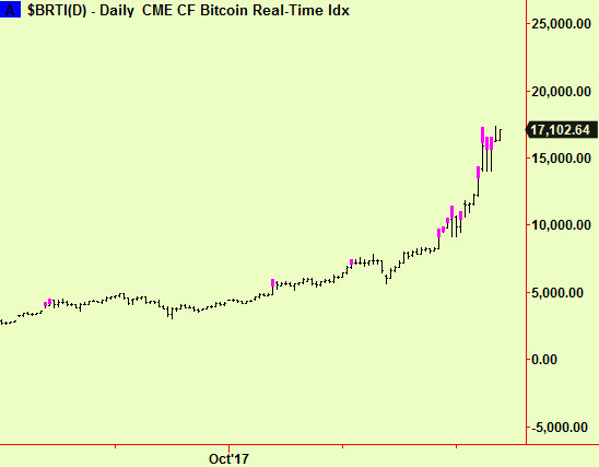 Bitcoin top exts2