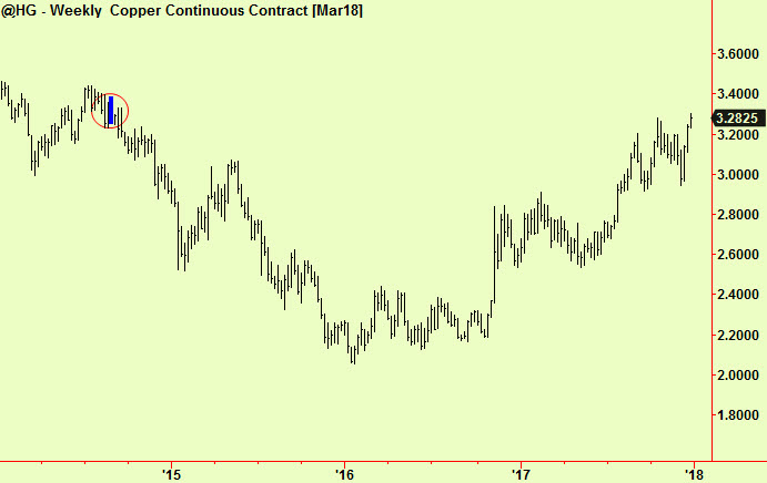 Copper weekly old comp