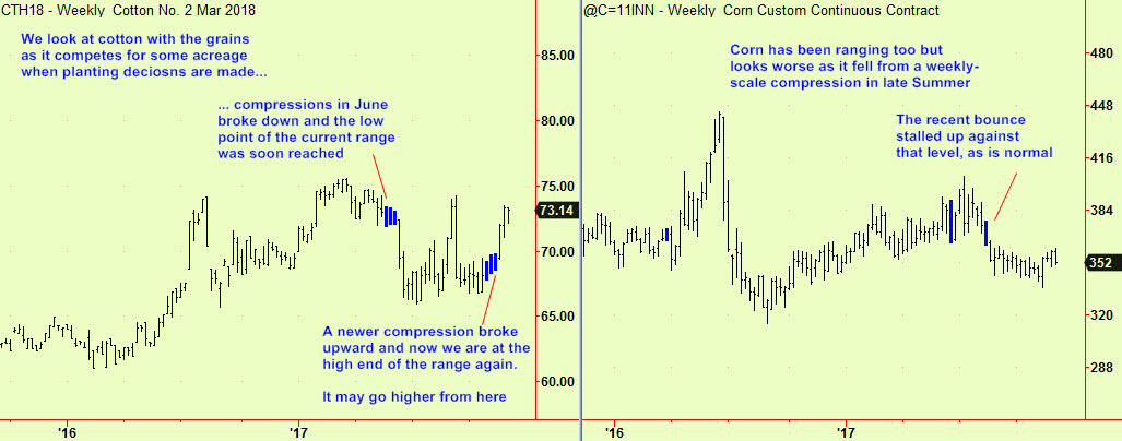 Cotton & Corn wkly updte