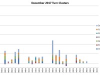 December Turns