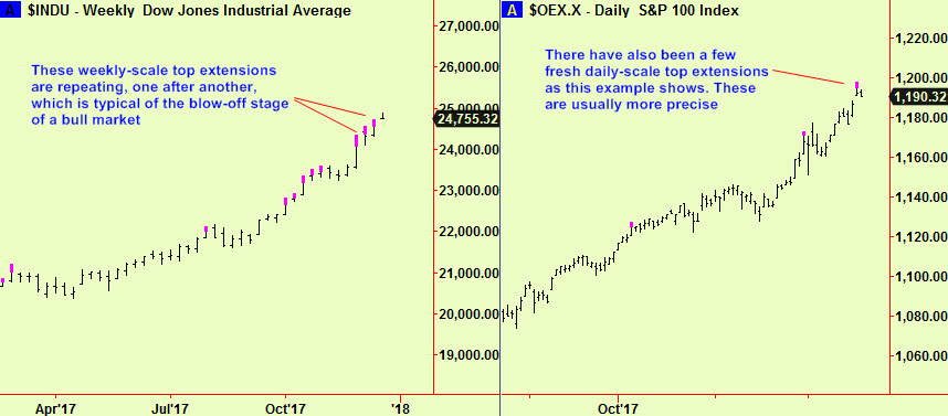 Dow wkly and OEX dly top exts