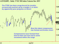 Buy the rumour, sell the news?