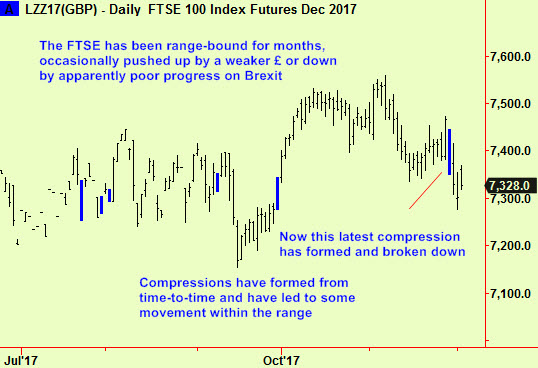 FTSE comps summary