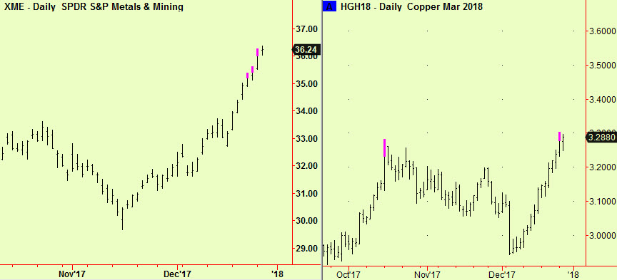 Mining ind & cop top exts