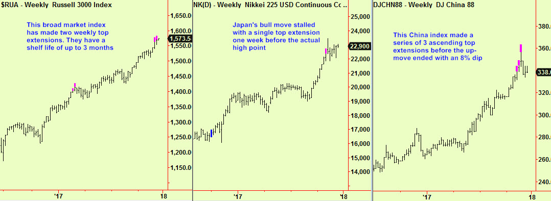 Russ 3k, China, Japan wkly tops