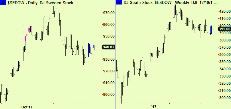 Sweden & Spain comps