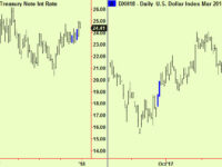 Copper and mining shares extend, $ and bond update