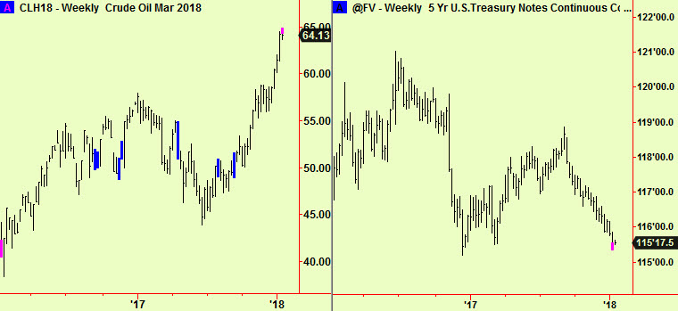 Crude & 5 Yr wkly exts