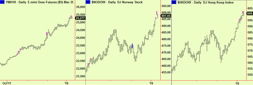 Dow, Norway, HK top exts