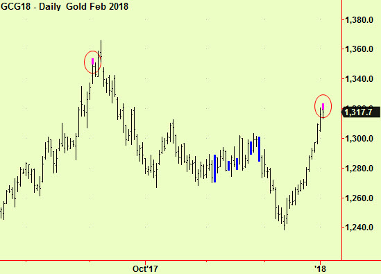 Gold top exts