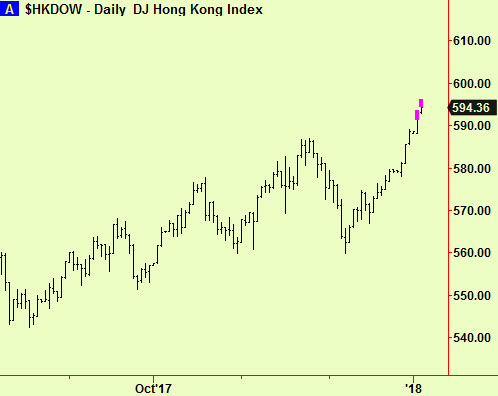 HK top exts