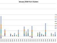 January Turns