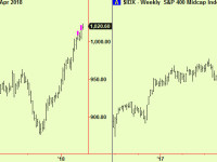 Corn compresses, Sugar bottoms, tops in Platinum and equities