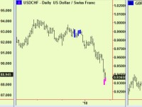 The $ drop is overdone, buy some
