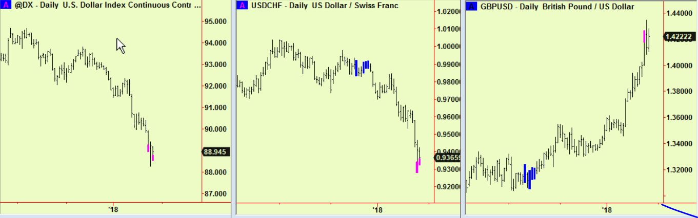 $ ind, $ Swiss $-£ extensions