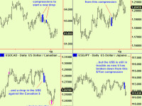 Currencies – the US$ is still vulnerable