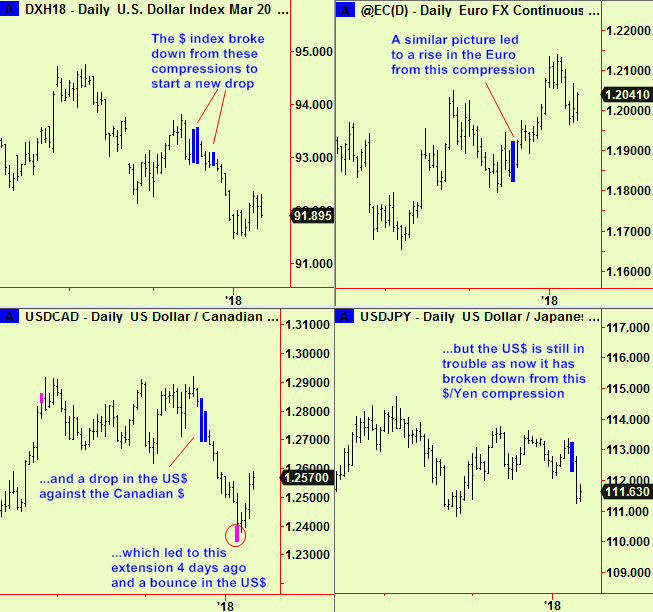 $ weakness story
