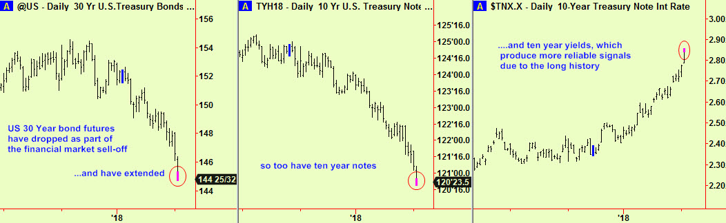 Bonds, Notes, Note yld exts2