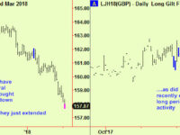 Equity markets drop from top extensions – don’t get too bearish here