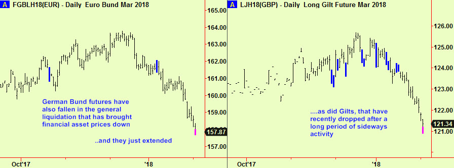 Bunds, Gilts bott exts