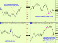 Commodities – the bullish evidence