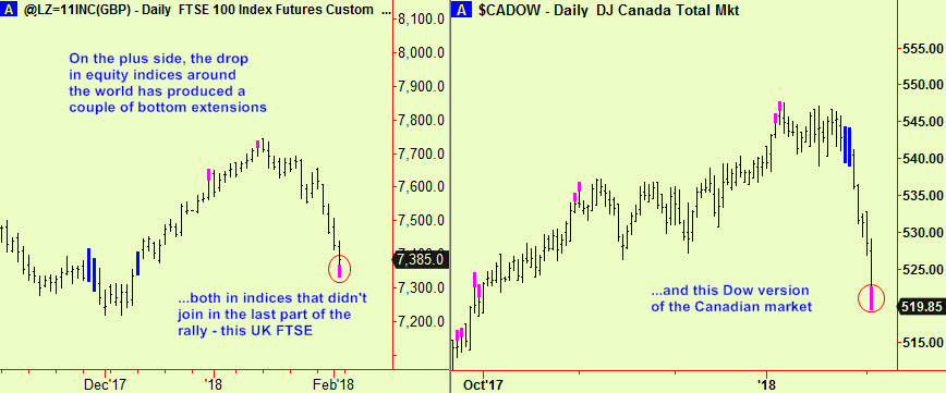 FTSE & Can bott exts