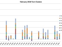 February Turns