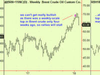 Energy markets drop into an extension