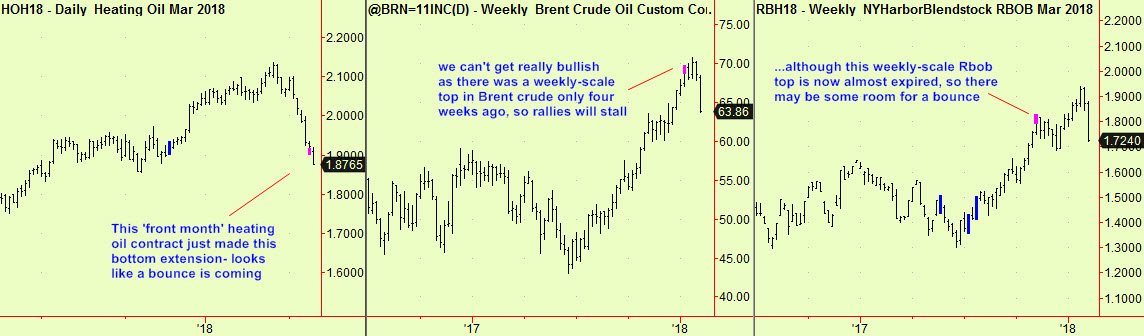 HO bott, Brent top