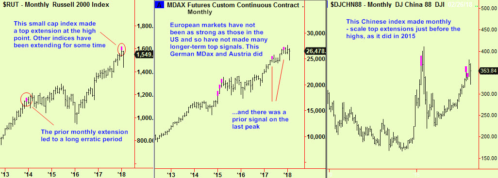 Russ 2k, Mdax, Chin monthly tops