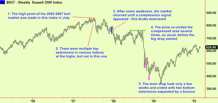 Russ 2k weekly example ending 2010