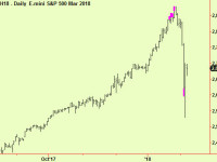 Equity market bottom extensions everywhere – the end of the beginning