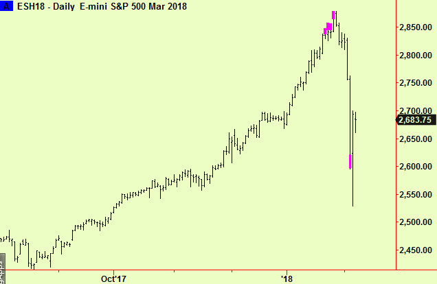 S&P bott ext