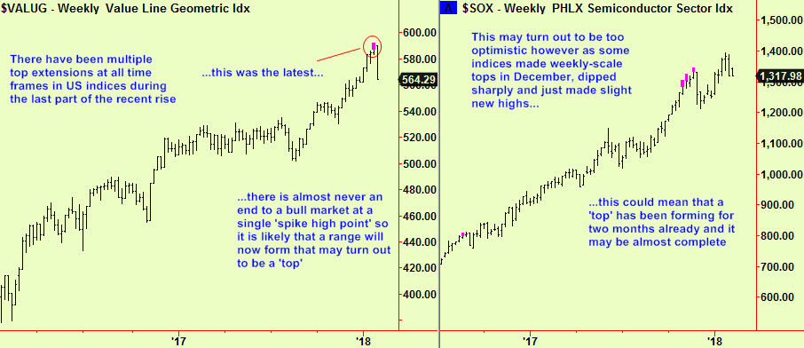 Valug and Philly wkly tops update