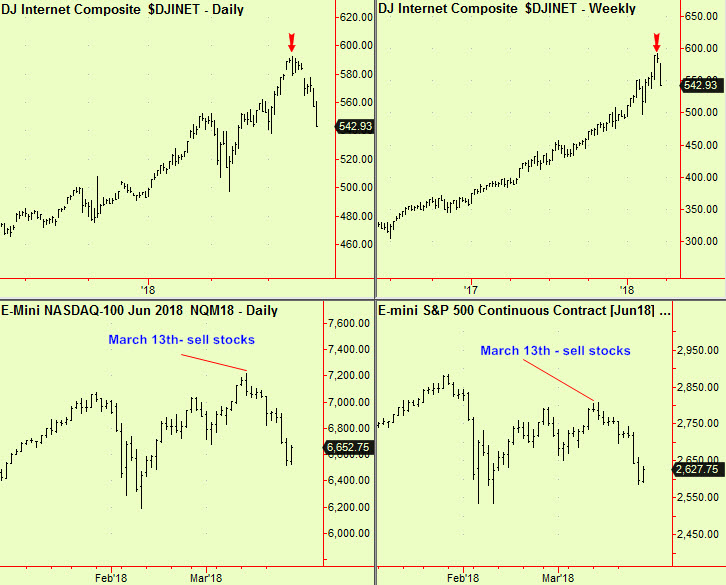 Advice summary - sell stocks