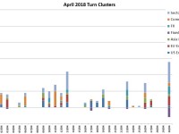 April Turn Schedule
