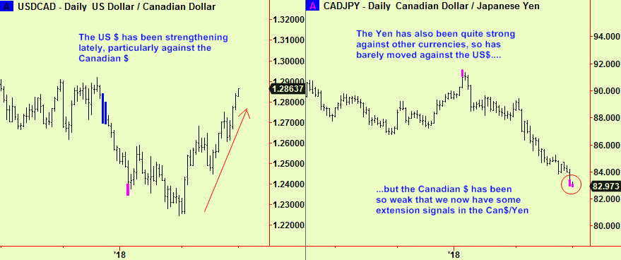 Cabn$ -$ & yen can$ ext