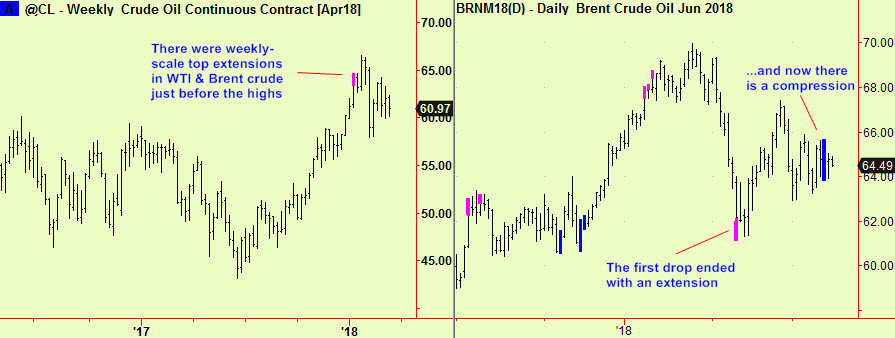 Crude wkly top, dly comp
