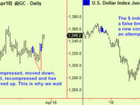 Stocks drop into turn day, so cover. Update on generally compressed conditions
