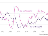 More evidence of commodity weakness to come