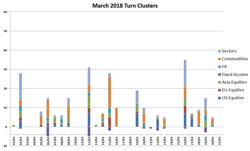 March Turns