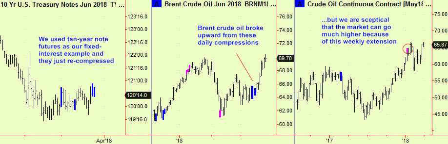 Notes and crude update