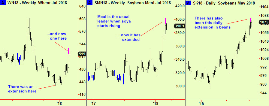 Wheat, meal, soy top exts