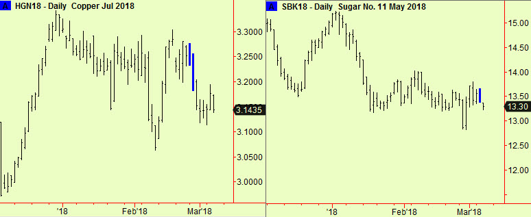coper & sugar comps
