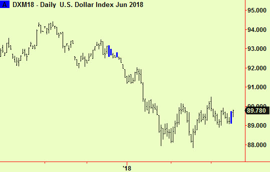 $ index compressed