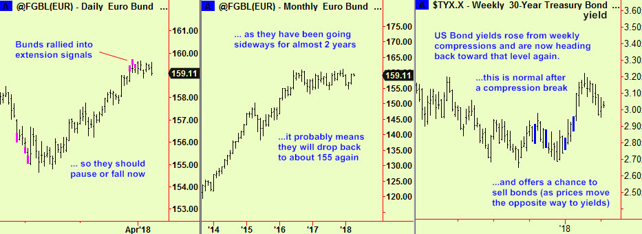 Bunds x2 USweelly yield update