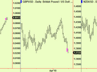 Turn day reminder – stocks are rising, so it will probably be a high. FX update