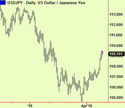 Dollar yen top ext