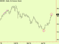 Stocks – a solitary top extension