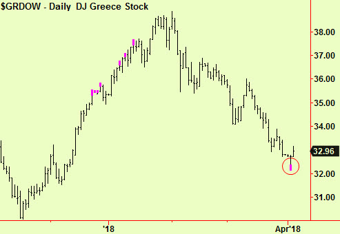 Greece dly bott